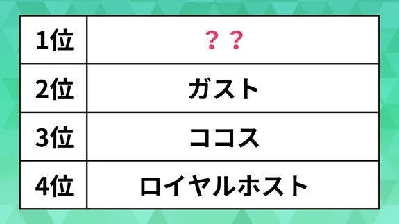 人気のファミレスランキング