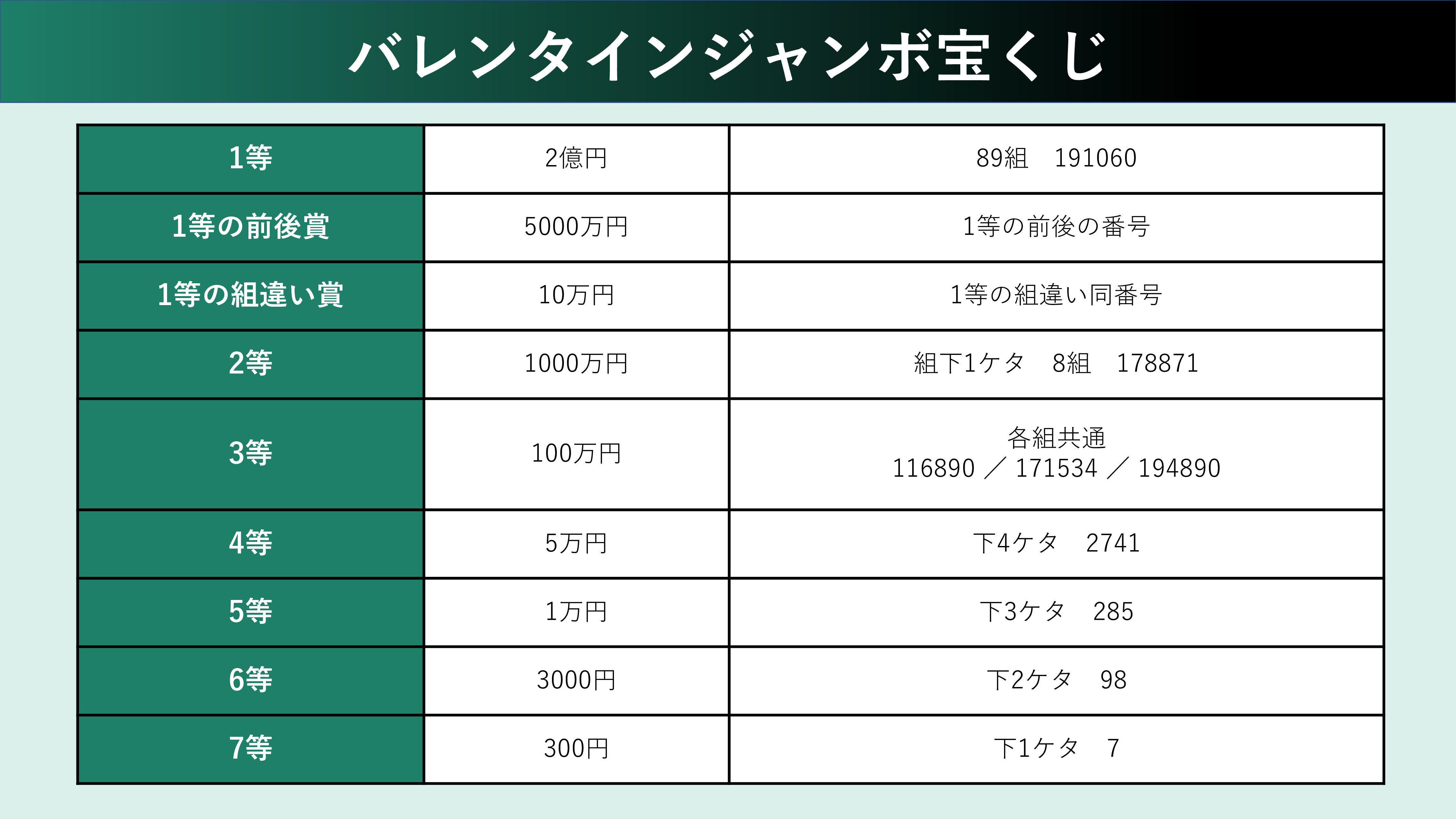 「一粒万倍日」「寅の日」が重なる開運日。春一番くじを買うなら…（2025年3月22日）