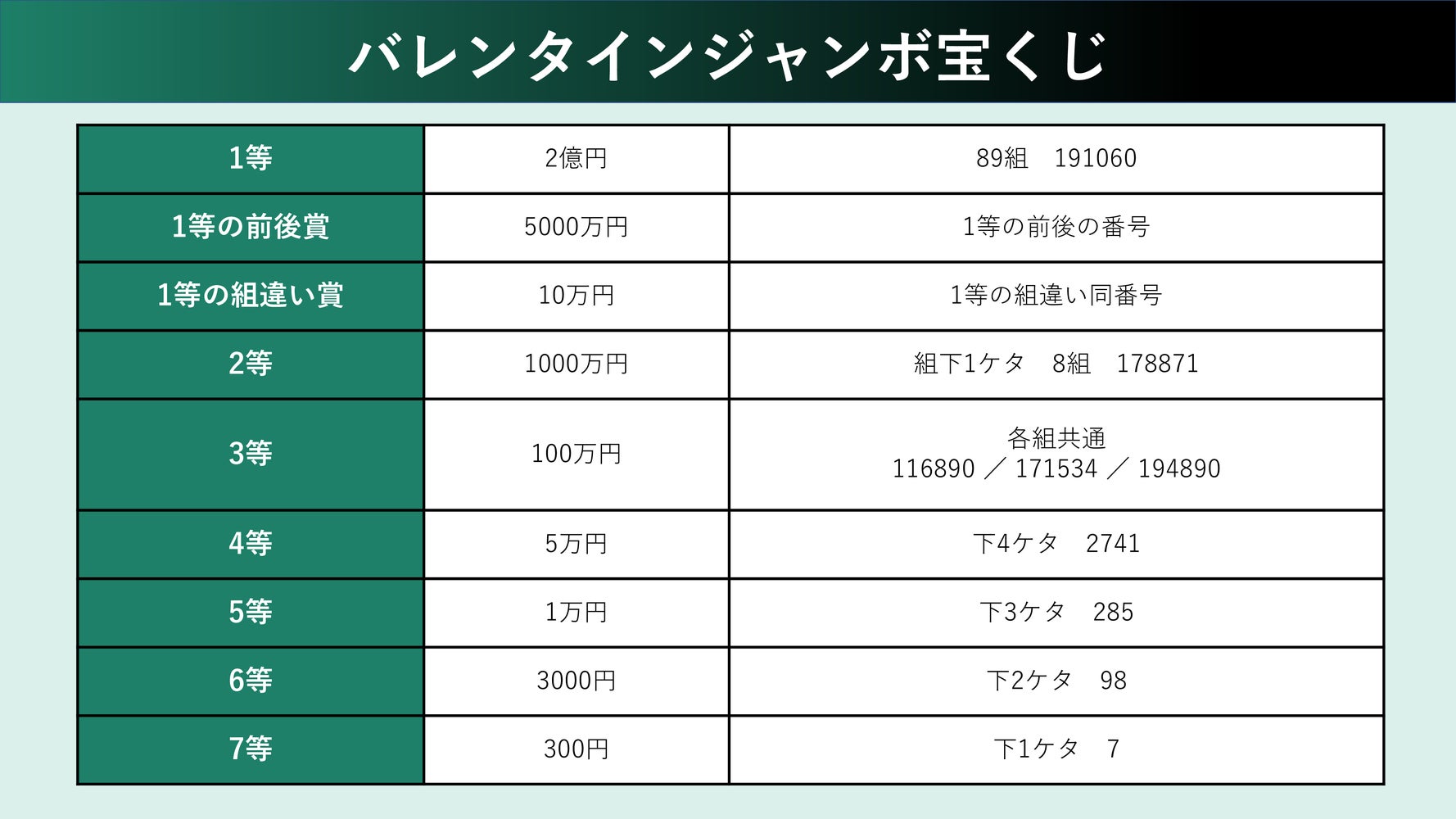 バレンタイン ジャンボ 抽選 日