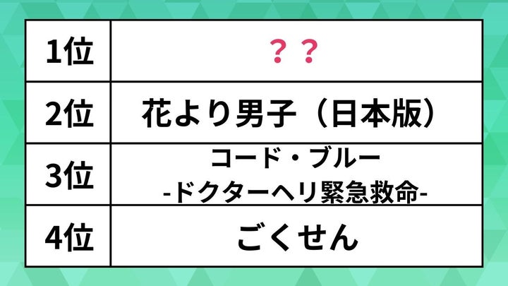 平成ドラマランキング