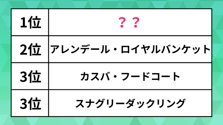 「ディズニーシー内のレストラン」ランキング