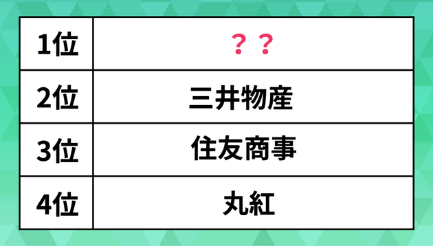 大学生が選ぶ人気の「就職企業」ランキング。三井物産や住友商事、丸紅を抑えた1位は？【文系男子編】