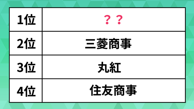 理系の男子大学生が選ぶ人気の「就職企業」ランキング。三菱商事や住友商事、丸紅を抑えた1位は？