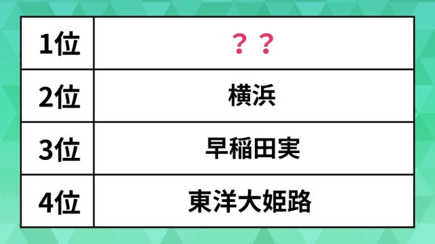 高校野球の好きな強豪校ランキング