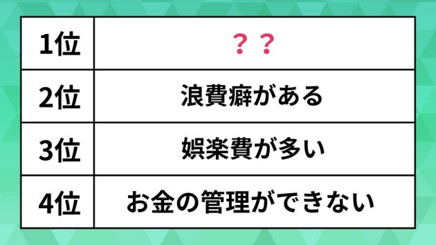 結婚前に知りたかった配偶者のお金の使い方