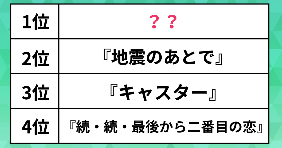 期待度の高い春ドラマ、2025ランキング。「キャスター」「対岸の家事」を抑えた1位は、実在の人物がモデルのあのドラマ | ハフポスト アートと ...