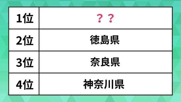 都道府県別・平均年収ランキング
