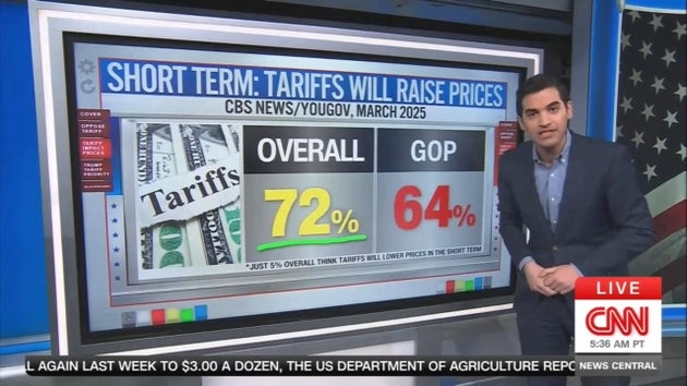 CNN chief data analyst Harry Enten on Thursday said the noteworthy lack of public support for Donald Trump's tariffs could lead to a less-than-desirable result for the president.