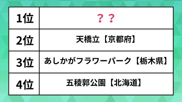 『じゃらん』海外に誇れる春絶景ランキング