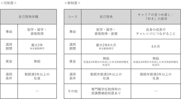 旧制度と新制度の比較
