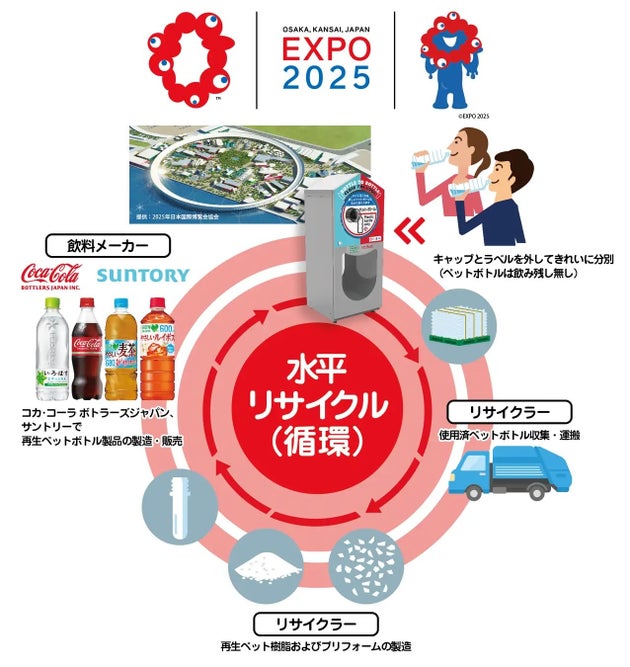 水平リサイクルの仕組み