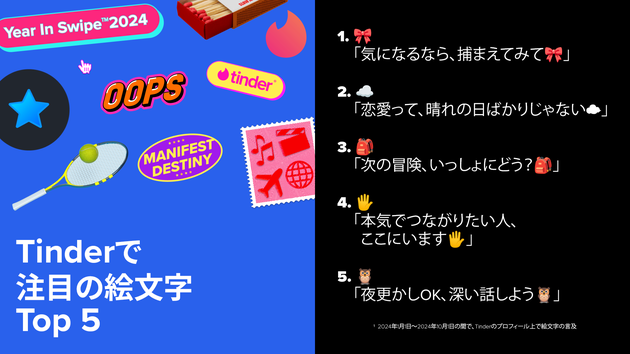 Tinderで注目の絵文字TOP5