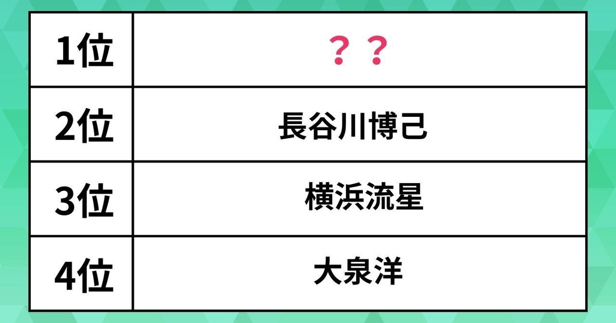 この人が歯科医師だったら通う有名人ランキング！男性1位は誠実、真面目な人柄が演技から伝わるあの人！