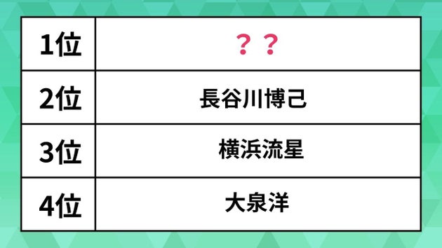 この人が歯科医師だったら通う有名人ランキング