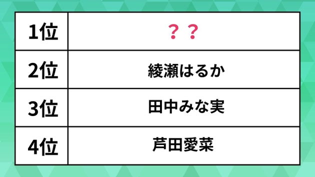 この人が歯科医師だったら通う有名人ランキング