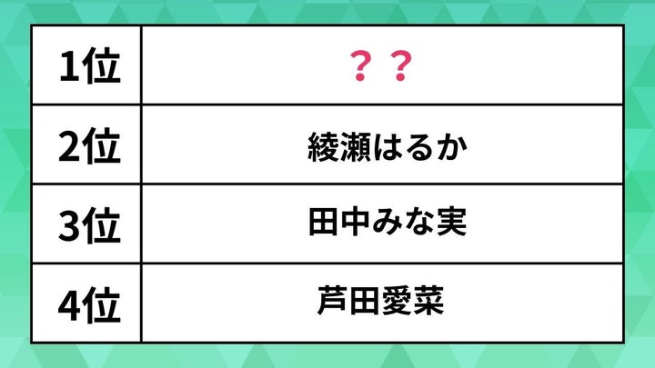 この人が歯科医師だったら通う有名人ランキング