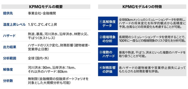 KPMGモデルの概要