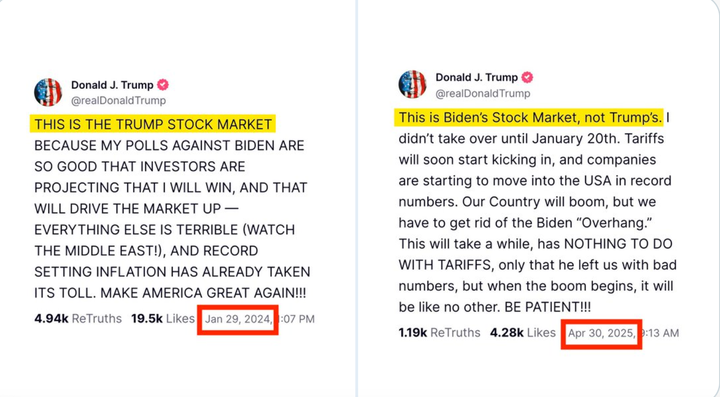 Two TruthSocial posts made by Donald Trump show his changing views on the economy.