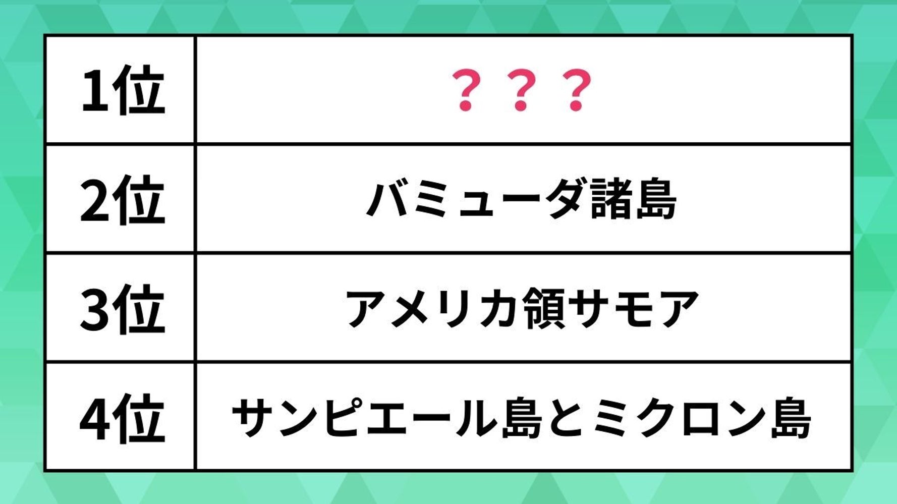 iPhoneの市場シェアが最も大きい国はどこ？ | ハフポスト WORLD