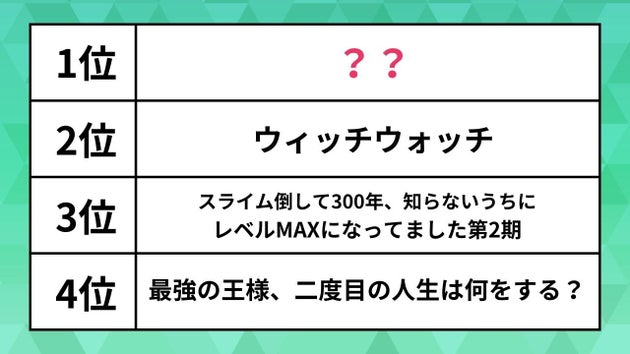 bilibili アニメトップ50にランクインした2025年春の新作アニメ（抜粋）
