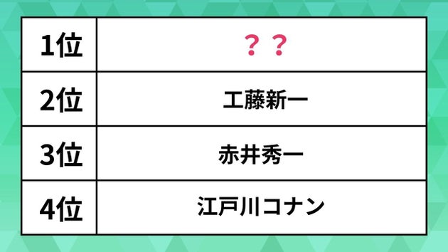 名探偵コナンのキャラクターランキング