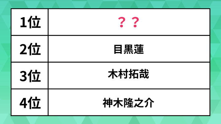 大河ドラマで主演してほしい男性俳優ランキング