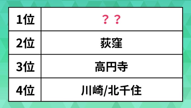 ランキングを元にハフポスト日本版が作成