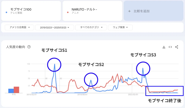 モブサイコとNARUTOの比較