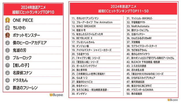 越境ECヒットランキング