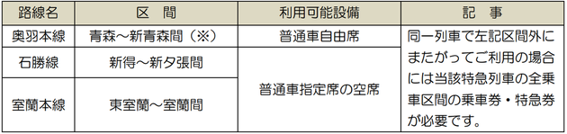 この区間は特例として特急列車の普通車自由席などが利用できる