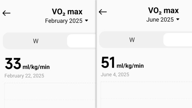 My VO2 max growth from February 2025 to June 2025