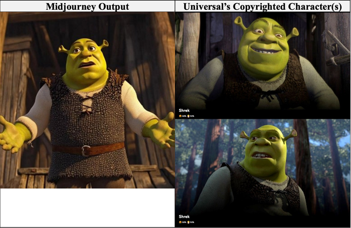 O serviço de imagem de inteligência artificial de Midjourney desafiou as leis de direitos autorais, de acordo com um processo.