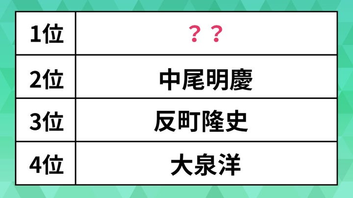 父親として輝く!芸能人「理想のパパ」ランキング2024!反町隆史、中尾明慶を抑え1位は…?