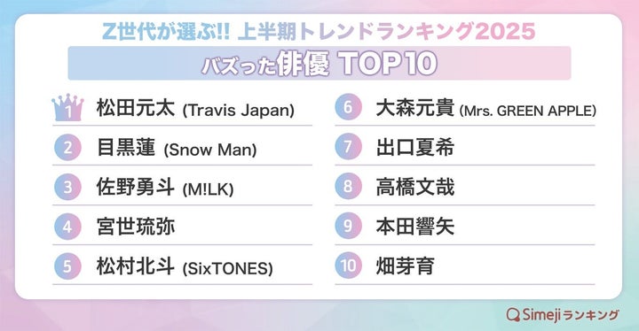 バズった俳優 TOP10
