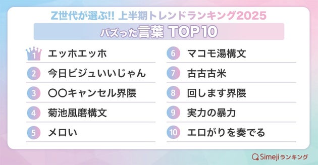 バズった【言葉】TOP10