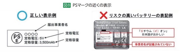 PSマークの近くの表示