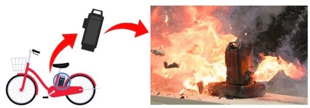 電動アシスト自転車用非純正バッテリーから発火する様子（再現イメージ映像）（※資料中の全ての画像は実際の事故とは関係ありません。）
