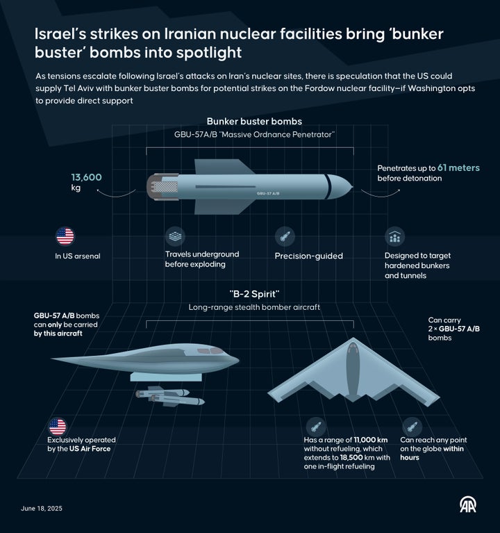 This infographic shows the "bunker buster" bombs that experts say could be used for strikes on Iran's nuclear facilities.
