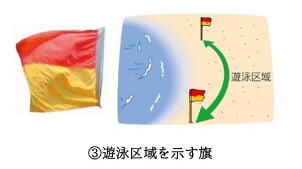 遊泳区域を示す旗・エリアフラッグ