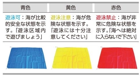 遊泳条件を示す3種類のサインフラッグ