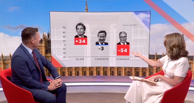 Wes Streeting is shown the numbers.