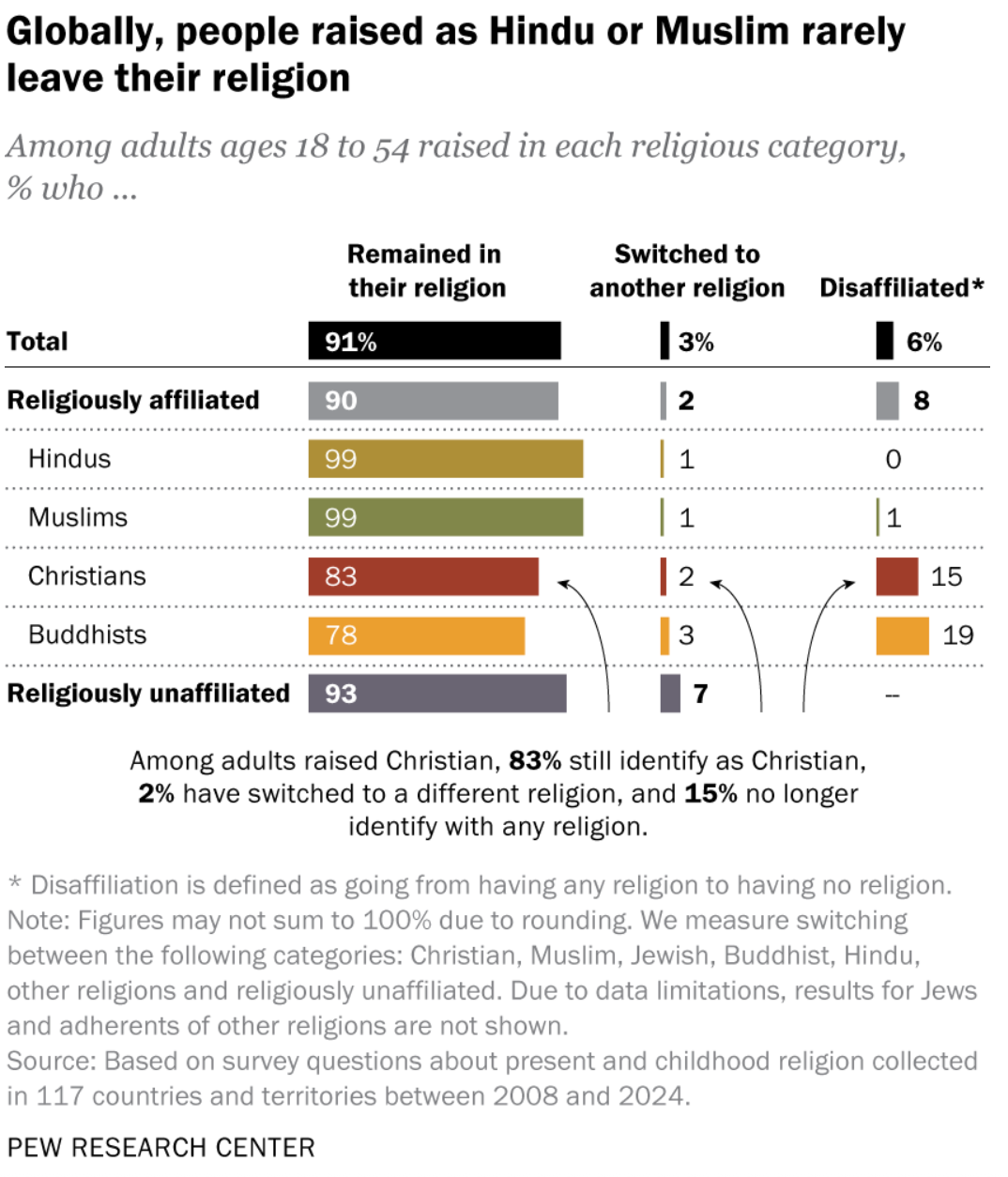 Pew Research Center