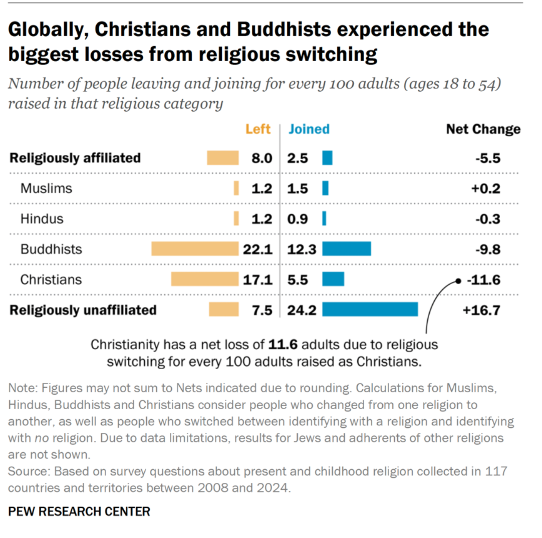 Pew Research Center