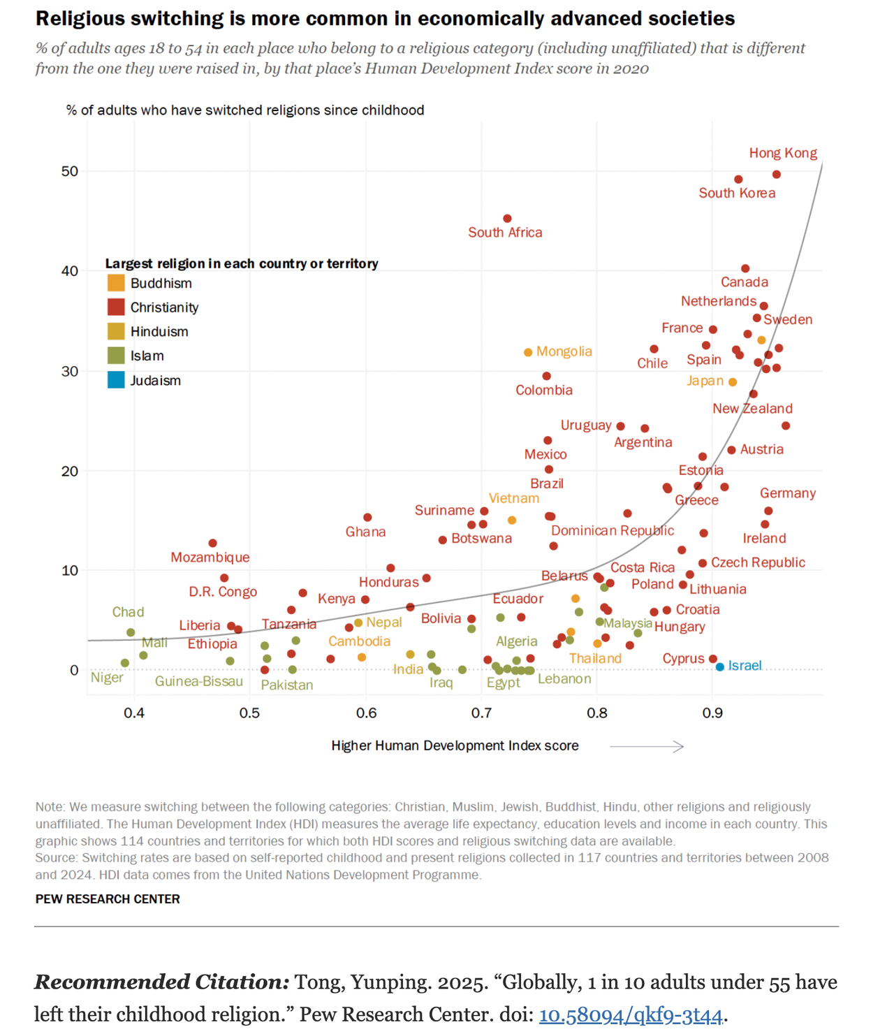 Pew Research Center