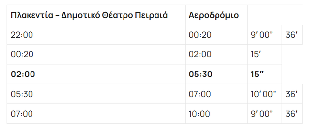 Συχνότητες διέλευσης γραμμής 3 του Μετρό από 22:00 (5 Ιουλίου) έως 10:00 (6 Ιουλίου)
