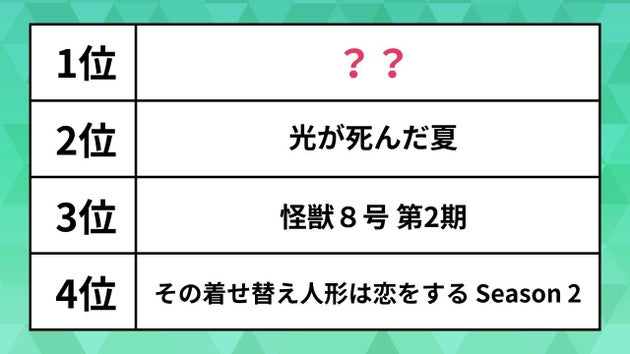 2025年夏アニメ 期待度ランキング
