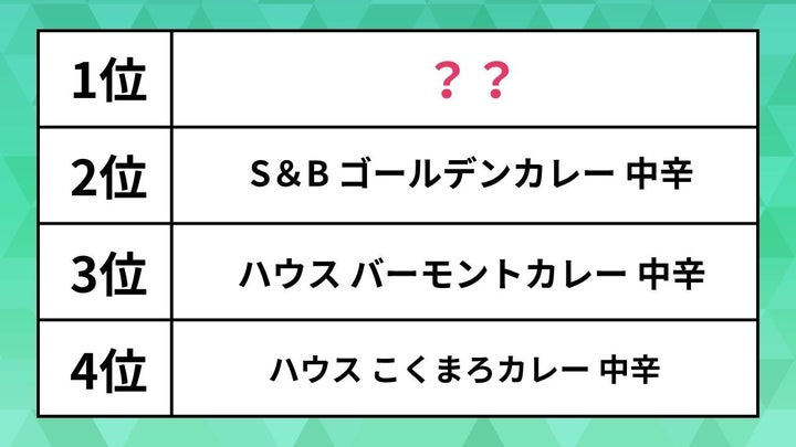 「カレーライスのルウ」ランキング