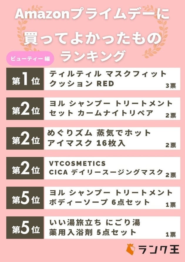 Amazonプライムデーに買ってよかったものランキング（ビューティー編）