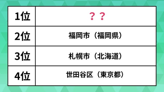 住みたい街ランキング2025