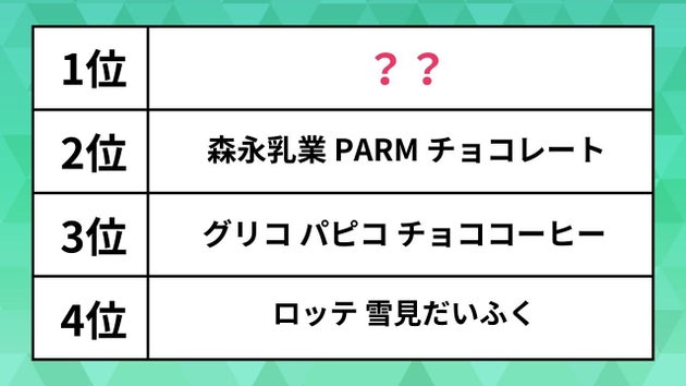 人気の「アイス」ランキング